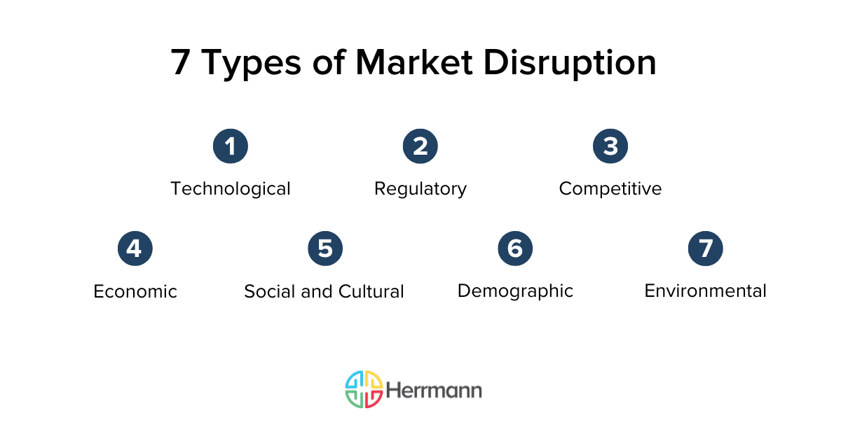Patterns Disruption Sale Turning Market Disruption Into New-Market Dominance | Herrmann